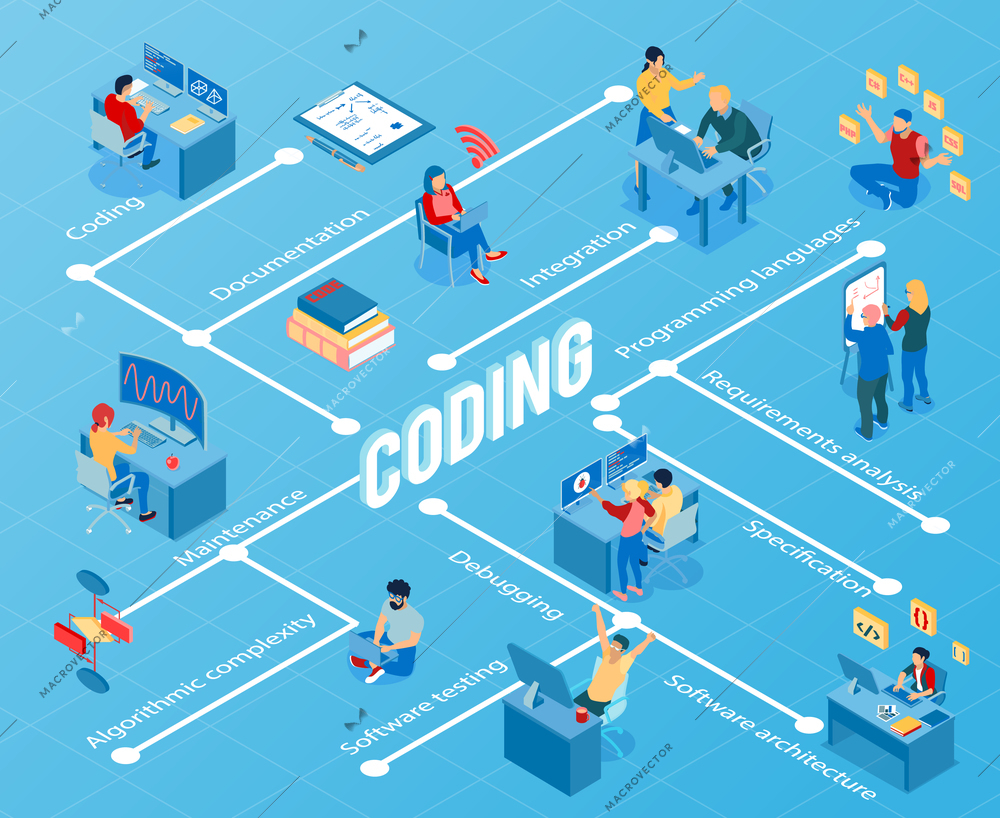 Programmers during coding debugging maintenance and software testing isometric flowchart on blue background vector illustration