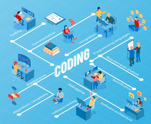 Programmers during coding debugging maintenance and software testing isometric flowchart on blue background vector illustration