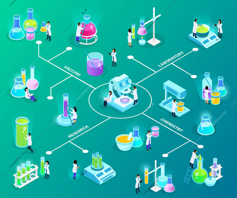 Scientists with laboratory equipment during vaccines development isometric flowchart on green background vector illustration