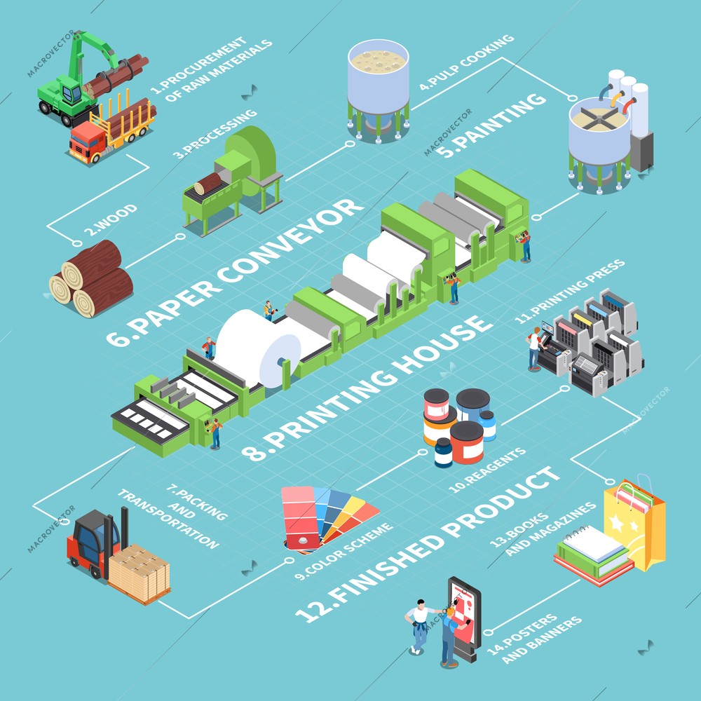 Paper production flowchart with paper conveyor symbols isometric vector illustration