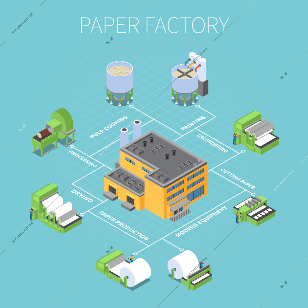 Paper factory flowchart with processing and drying symbols isometric vector illustration