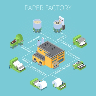 Paper factory flowchart with processing and drying symbols isometric vector illustration