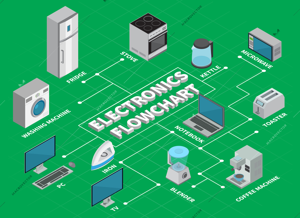 Consumer electronics flowchart infographics layout  illustrated elements of household appliances for kitchen and home isometric vector illustration