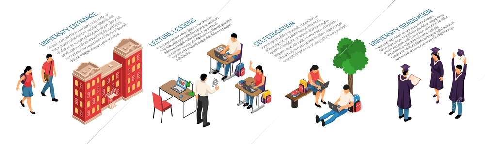 Isometric education horizontal composition with characters of young students classroom elements and campus building with text vector illustration