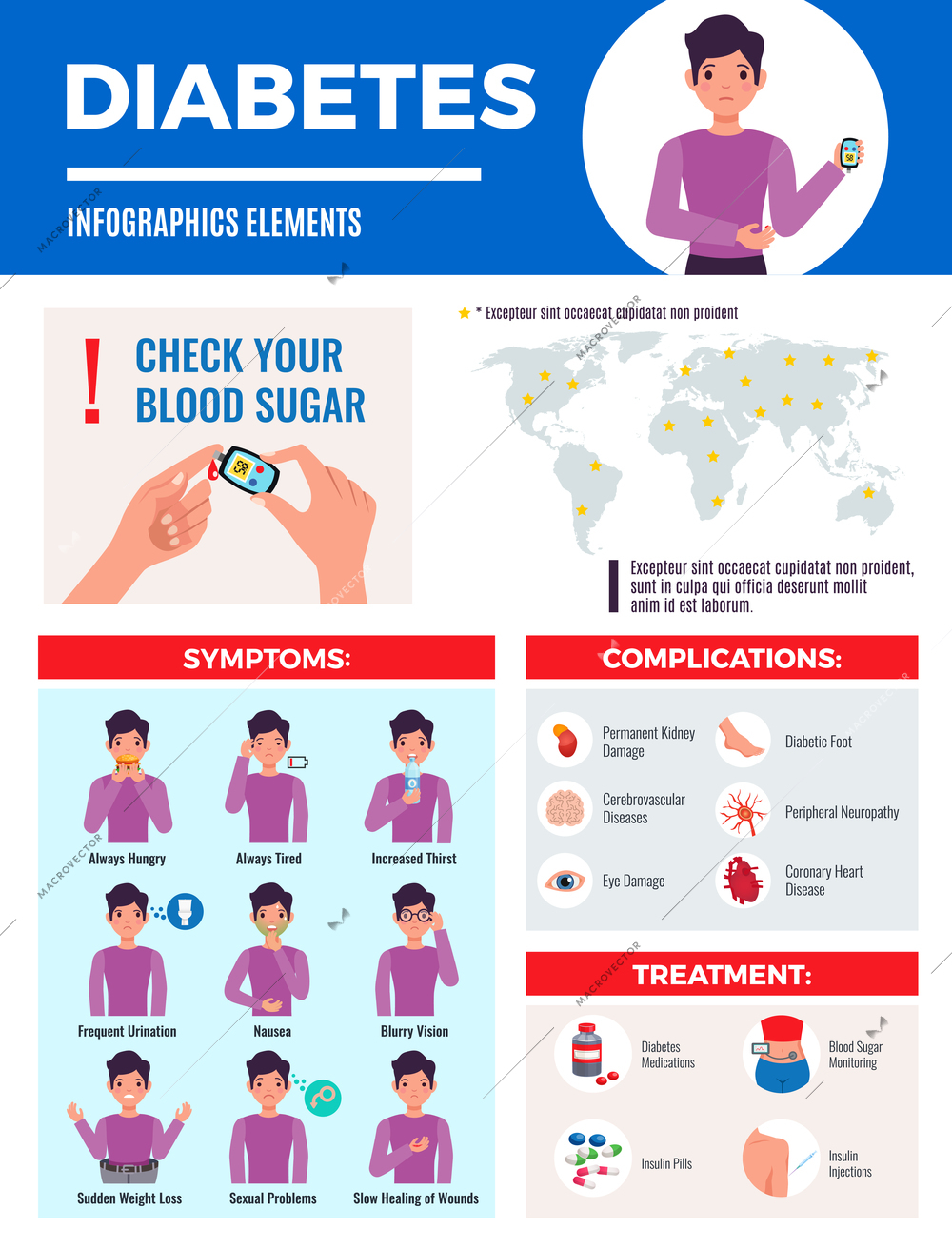 Diabetes infographic elements poster with global prevalence map symptoms complication treatment blood sugar control flat vector illustration