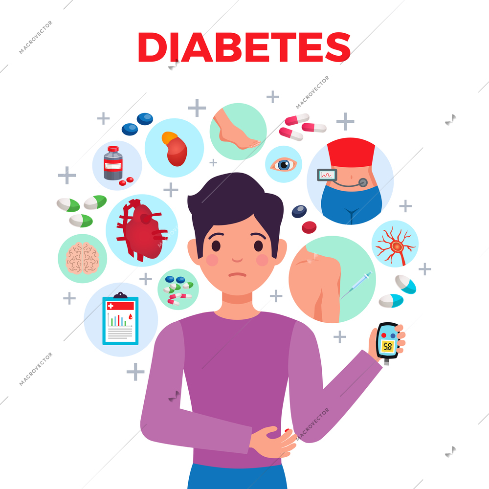 Diabetes flat composition medical poster with patient symptoms complications blood sugar meter treatments and medication vector illustration