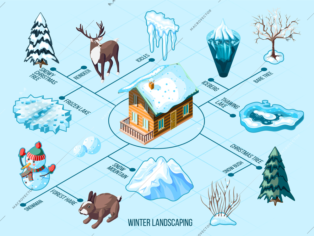 Winter landscaping isometric flowchart with icicles snowy mountain animals trees and bushes on blue background vector illustration