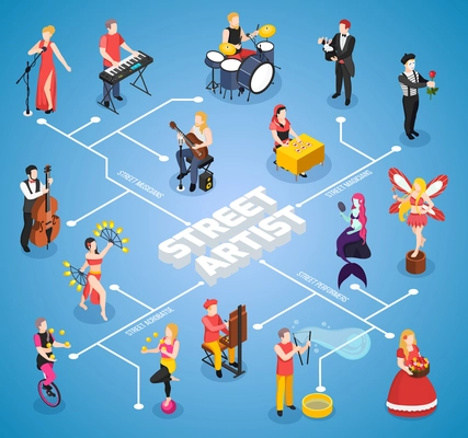 Street artists acrobats musicians magicians and masters of various show isometric flowchart on blue background vector illustration