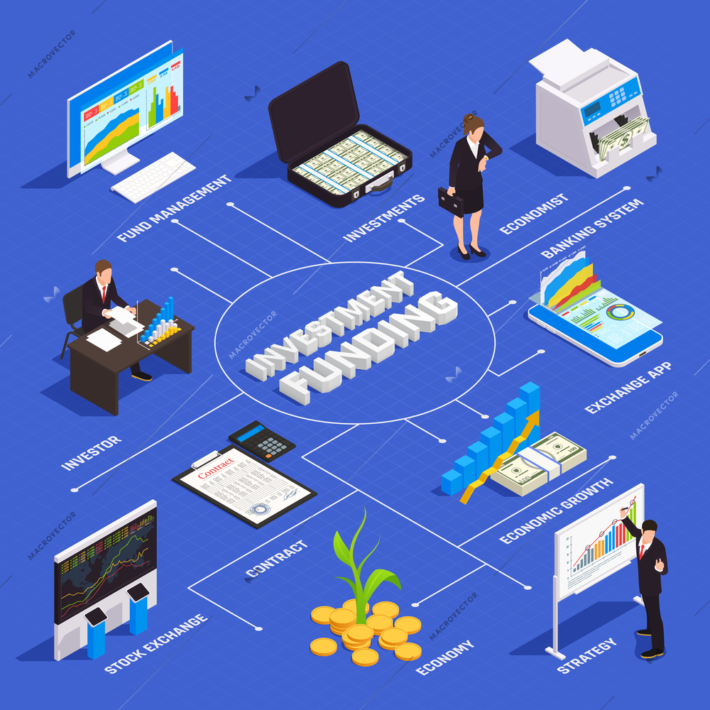 Investment funds benefits isometric flowchart with strategy financial management economic growth banking system stock exchange vector illustration