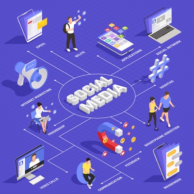 Social media network isometric flowchart with video calls internet marketing hashtag promotions communications applications feedback vector illustration