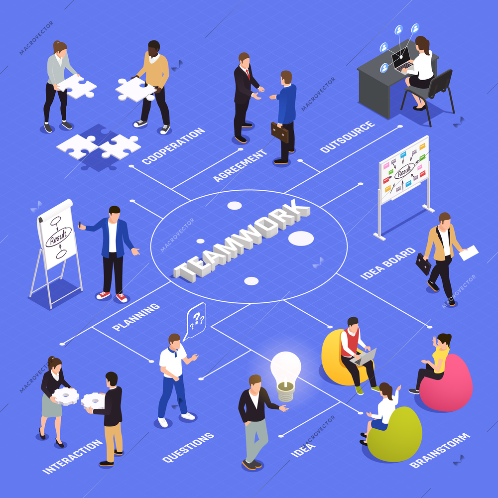 Teamwork efficiency and productivity isometric flowchart with employees  cooperation agreements brainstorming ideas sharing interaction planning vector illustration