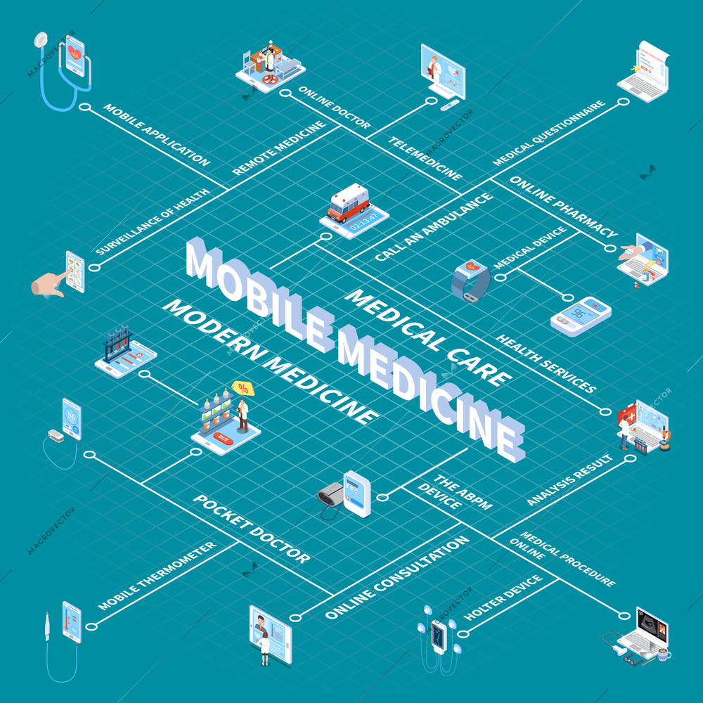 Mobile medicine isometric flowchart with pocket doctor analysis results online pharmacy app for health monitoring vector illustration