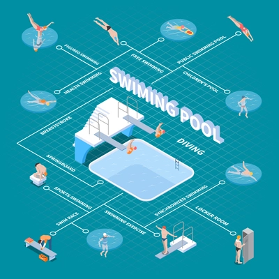 Public pool isometric flowchart health swimming sports activity children basin and diving on blue background vector illustration