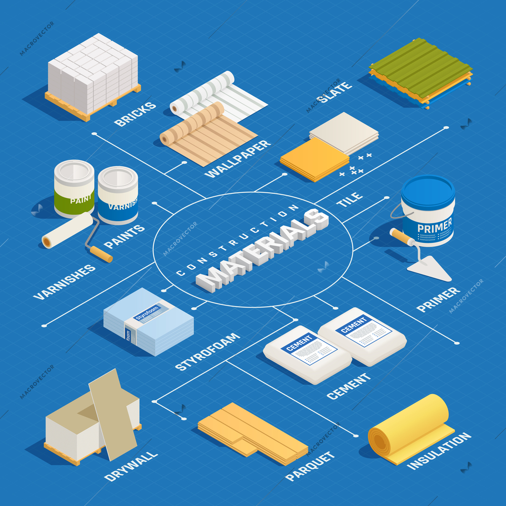 Construction materials isometric flowchart with isolated images of domestic decorating materials building supplies with text captions vector illustration