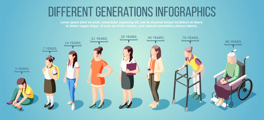 Different generations isometric infographics with group of female characters of various ages vector illustration