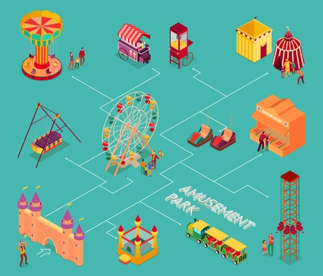 Amusement park with circus entertainments street food and attractions isometric flowchart on turquoise background vector illustration