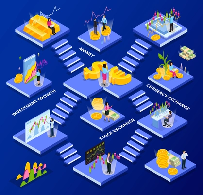 Stock exchange isometric composition with abstract stairs and rooms with currency stock exchange investment growth money descriptions vector illustration