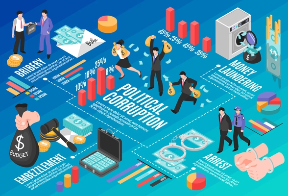 Political corruption  infographics layout with money laundering bribery embezzlement isometric elements vector illustration