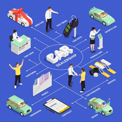 Car dealership isometric flowchart with car sale and purchase symbols vector illustration