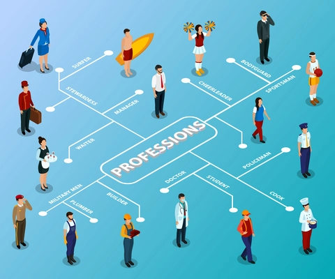 Different professions of people isometric flowchart on blue background vector illustration