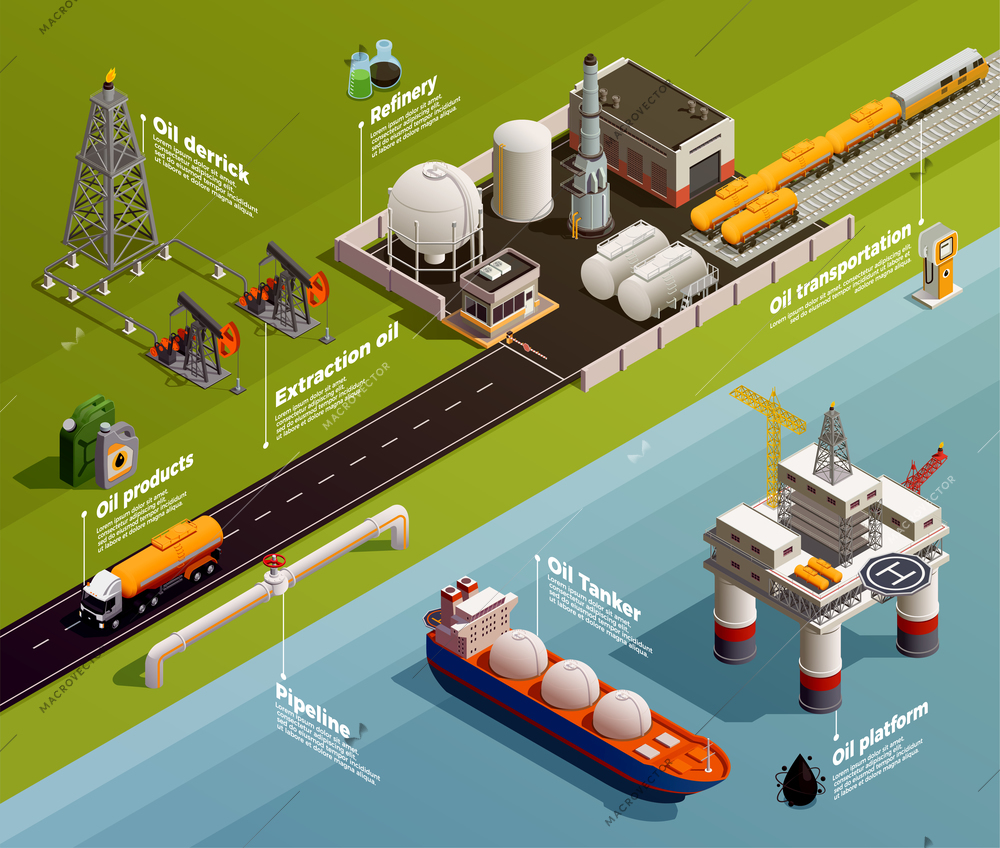 Oil petroleum industry production isometric infographic composition with platform extraction derrick refinery  transportation tanker pipeline vector illustration