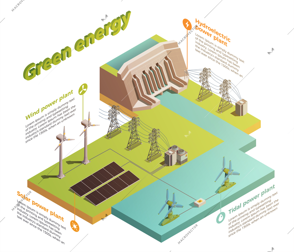 Green energy production isometric infographic composition with hydroelectric plant solar panels high voltage power line vector illustration