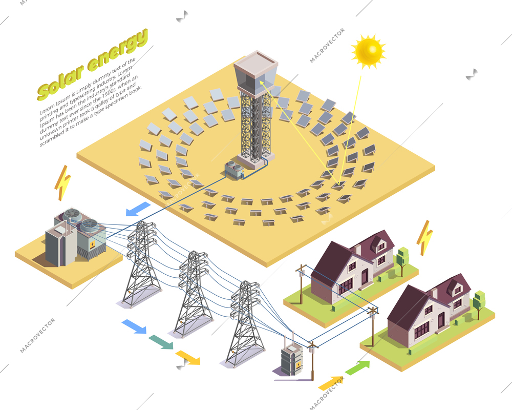 Green energy production and consumption isometric composition with solar power station high voltage transmission line vector illustration