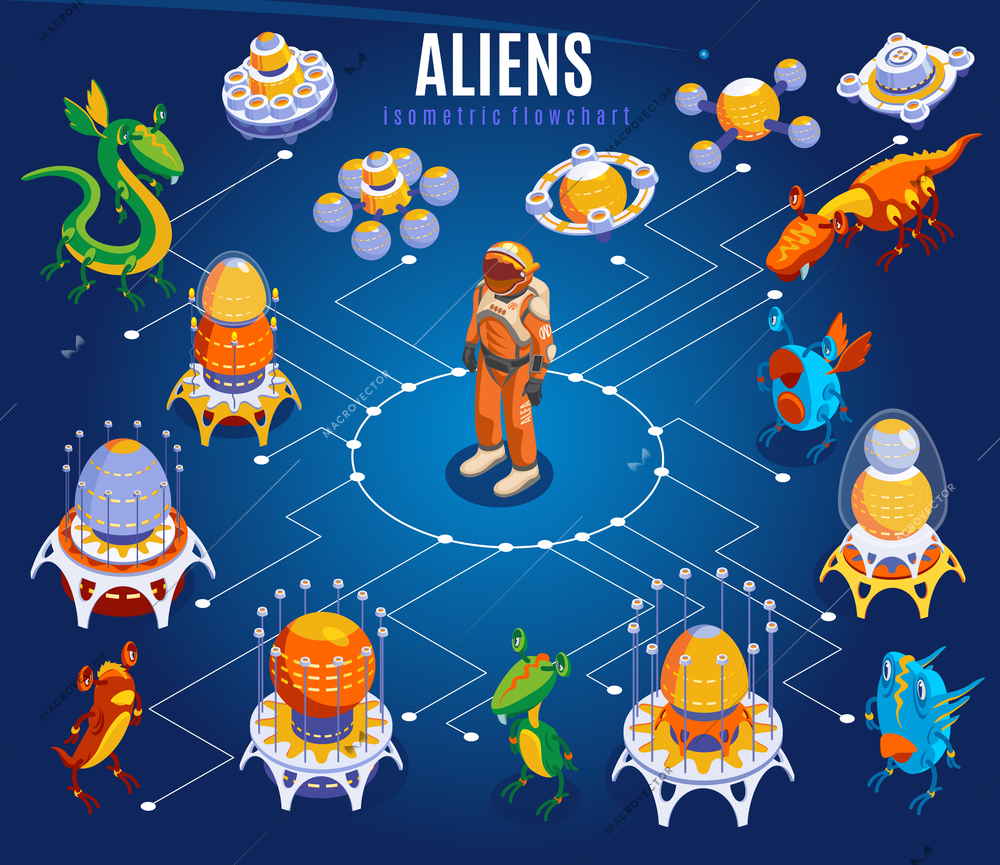 Aliens isometric flowchart with white lines astronauts different ufo spaceships and things vector illustration