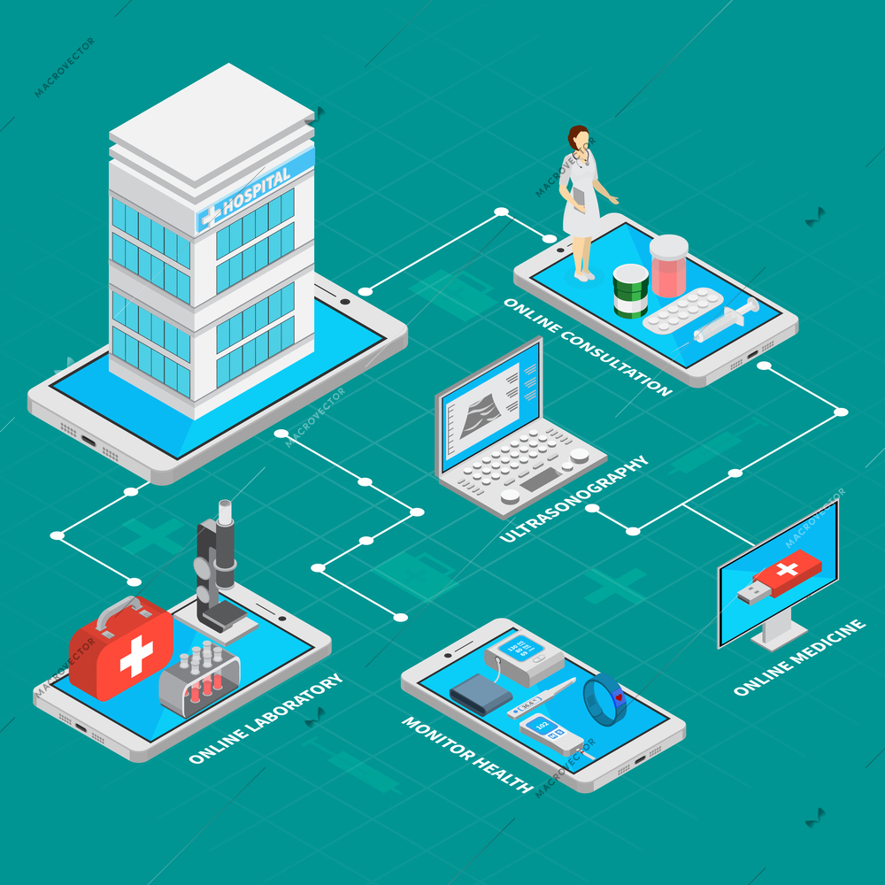 Mobile medicine isometric flowchart with online laboratory symbols vector illustration