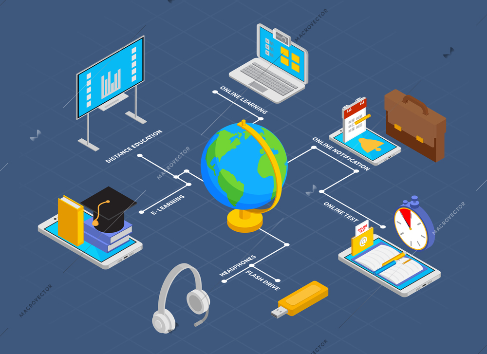 Online education flowchart with notification and test symbols isometric  vector illustration