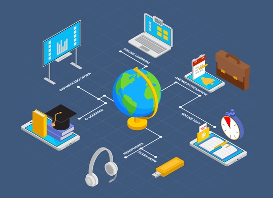 Online education flowchart with notification and test symbols isometric  vector illustration