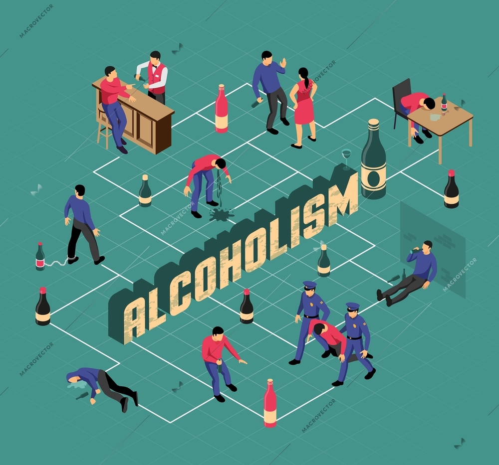 Alcoholism isometric flowchart health problems drunk man and policemen binge of husband on turquoise background vector illustration