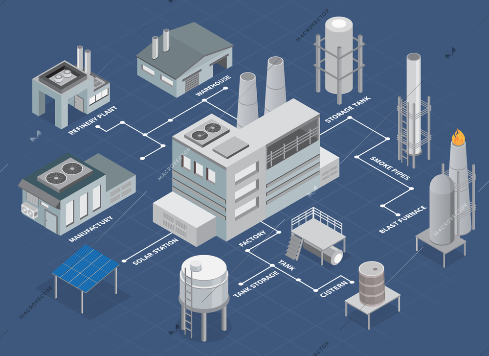 Industrial buildings isometric flowchart with refinery plant and warehouse vector illustration