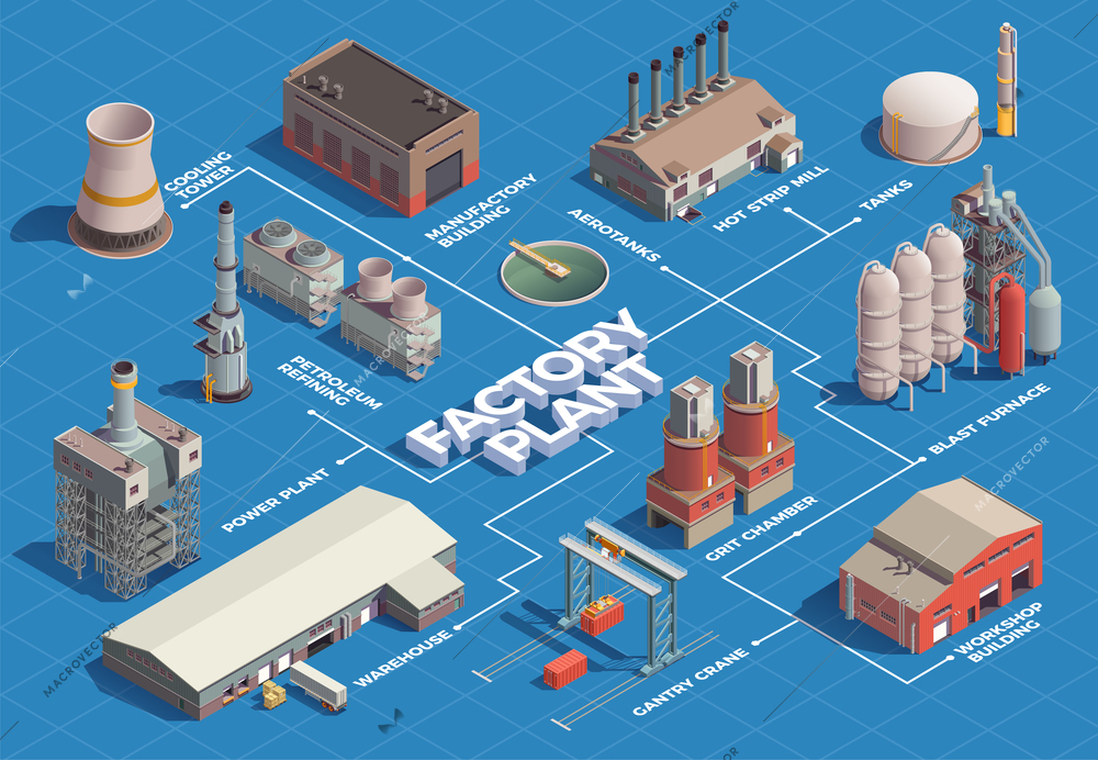 Industrial buildings isometric flowchart with isolated images of plant area buildings with lines and text captions vector illustration