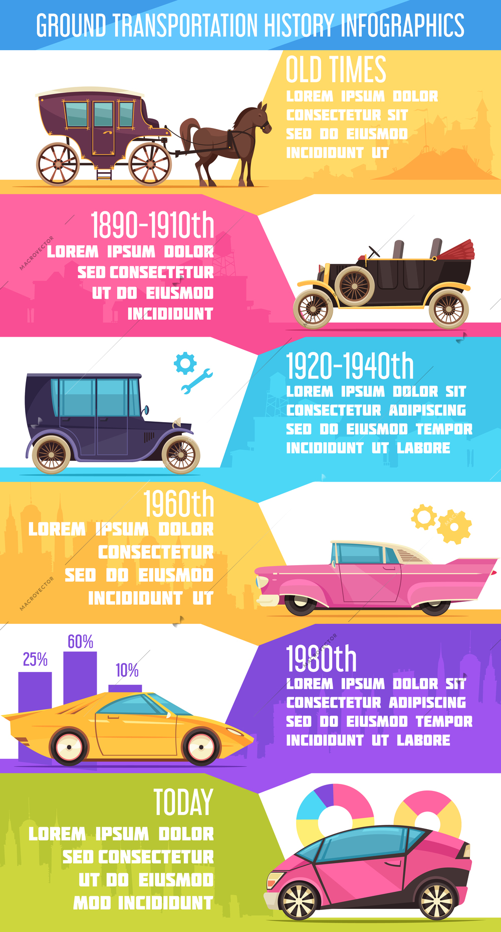 Ground transportation from old time transport till modern cars colorful infographics with charts vector illustration