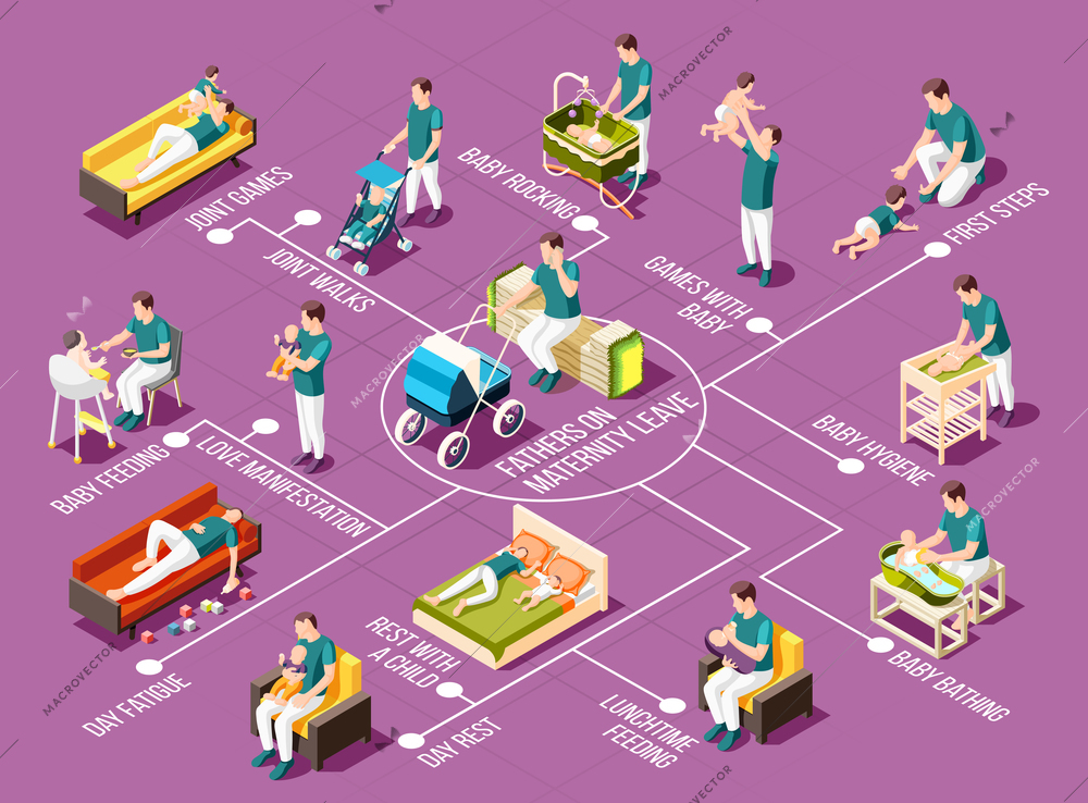 Fathers on maternity leave  flowchart with rocking joint games and walks baby bathing and hygiene lunchtime feeding love manifestation isometric icons vector illustration