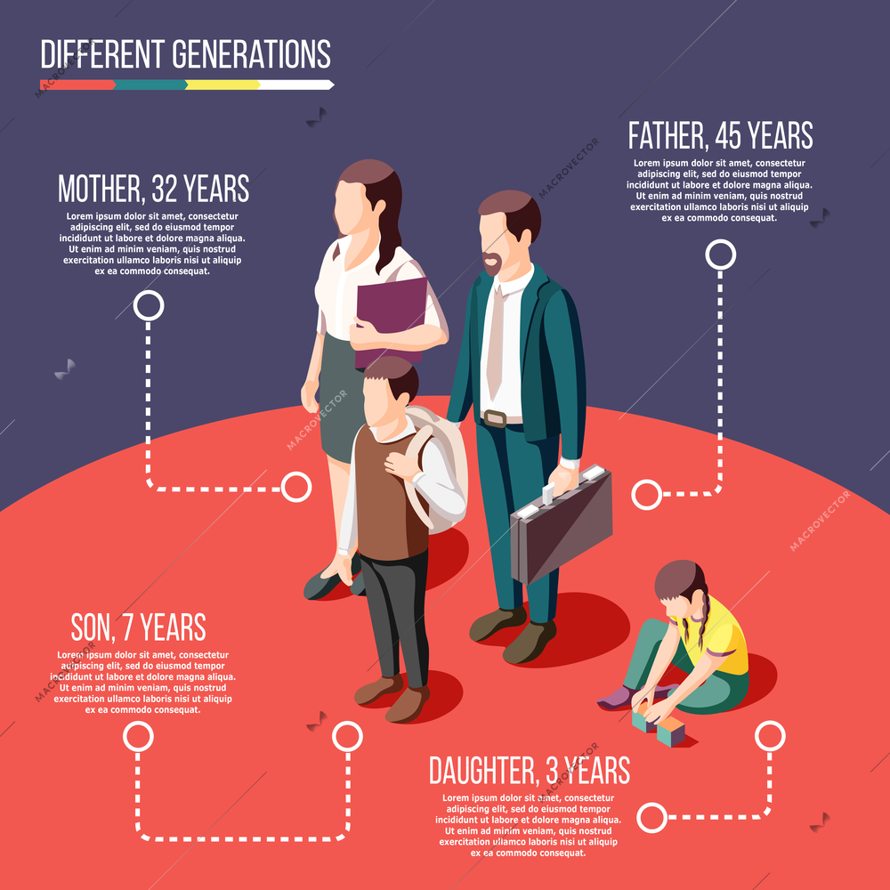 Different generations isometric poster with parents son and daughter and age specification of each person vector illustration