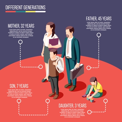 Different generations isometric poster with parents son and daughter and age specification of each person vector illustration