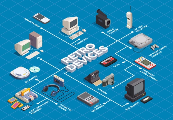 Retro devices isometric flowchart with computer player camera phone on blue background 3d vector illustration