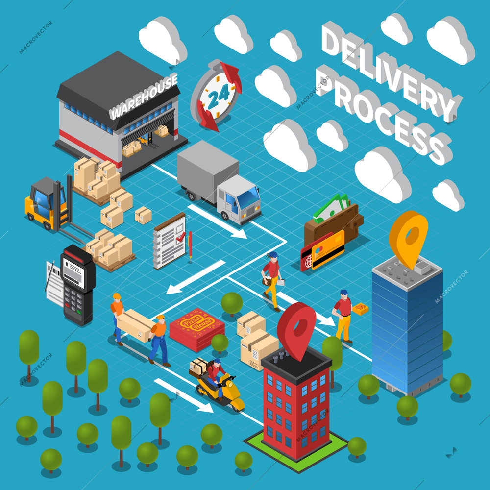 Delivery process  composition with online shopping warehouse logistic transport and courier delivering orders isometric icons vector illustration