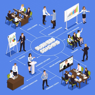 Business coaching isometric flowchart with personal coach symbols  vector illustration