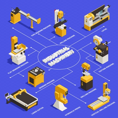 Industrial machinery flowchart with bending machine symbols isometric  vector illustration