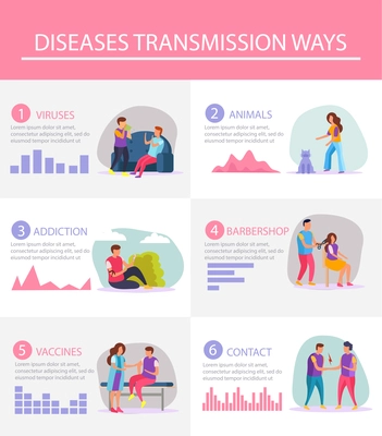 Flat infographics layout demonstrated most popular ways of diseases transmission with statistics graphs and illustrative materials vector illustration