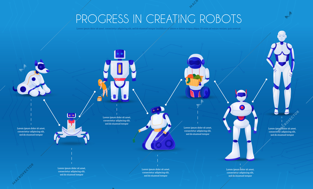 Evolution of robots stages development from electronic animals towards droids on blue background infographic vector illustration