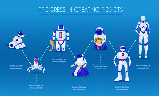 Evolution of robots stages development from electronic animals towards droids on blue background infographic vector illustration