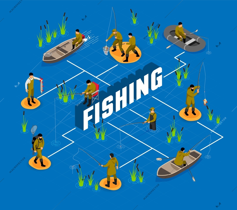 Fisherman with tackles during fish catching isometric flowchart on blue background vector illustration