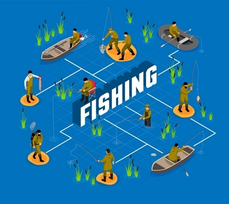 Fisherman with tackles during fish catching isometric flowchart on blue background vector illustration