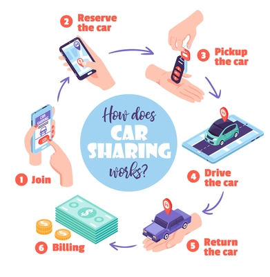 Isometric car sharing flowchart infographics round composition with isolated conceptual images text captions on blank background vector illustration