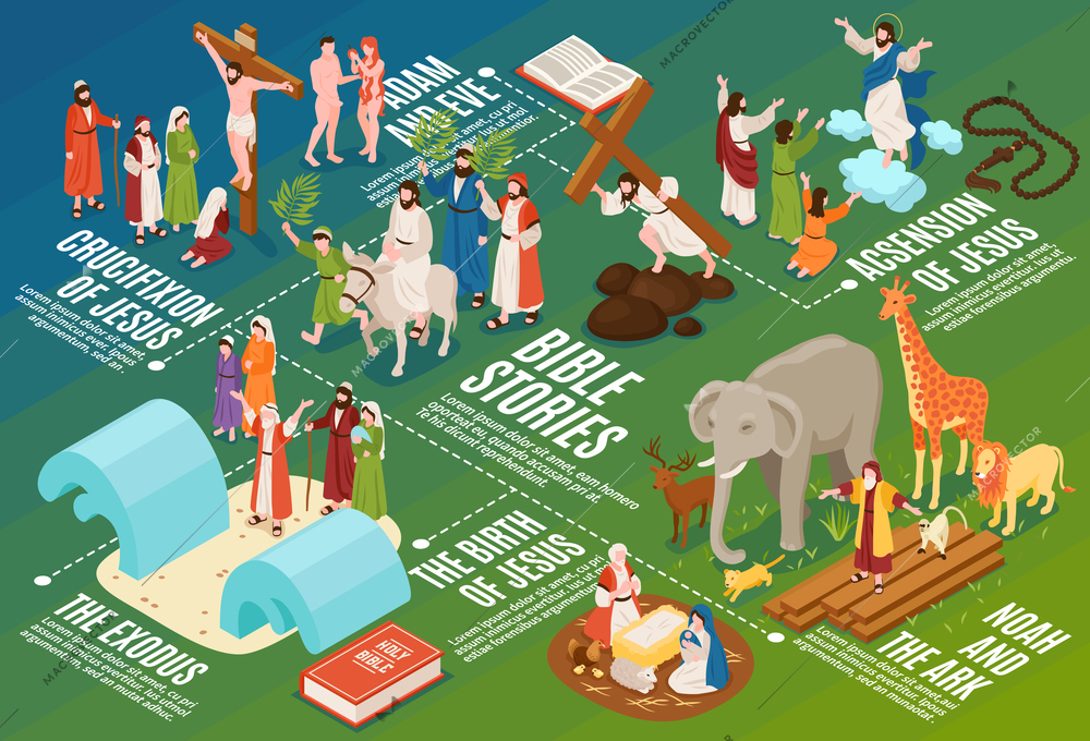 Isometric bible narratives flowchart composition with ancient people and animals with editable text captions and symbols vector illustration