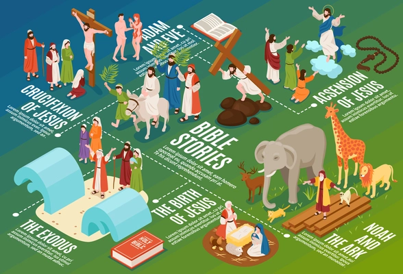 Isometric bible narratives flowchart composition with ancient people and animals with editable text captions and symbols vector illustration